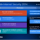 1406723471 Panda Internet Security 2014 2.png