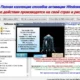 Aktivatsiya All Activation Windows 7 8 10 V.6.5.webp