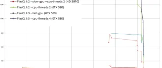 Aktivatsiya Flaccl 2.1.6.webp