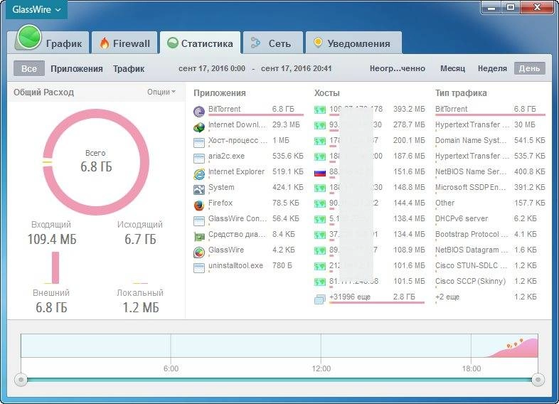 Aktivatsiya Glasswire Elite 1.2.74 Final.webp