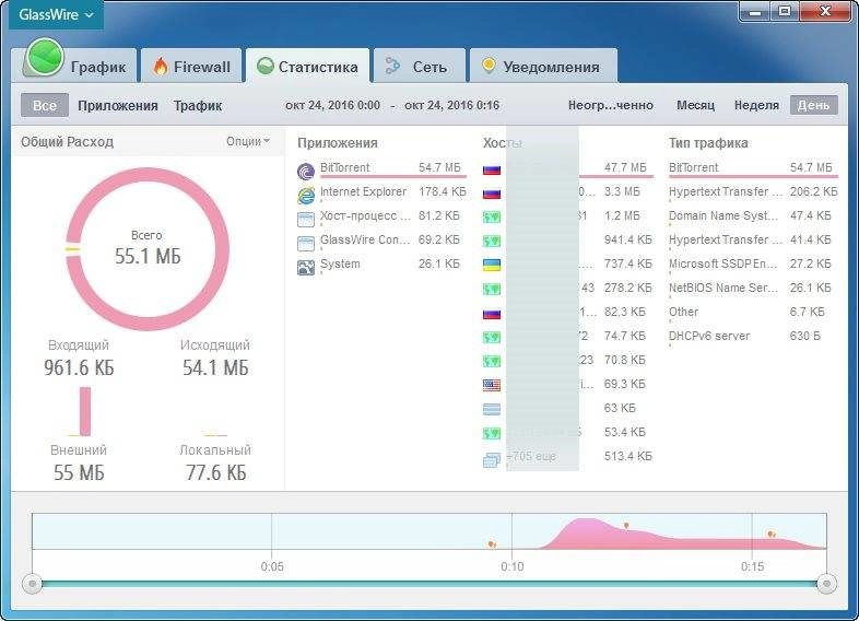 Aktivatsiya Glasswire Elite 2.2.241.webp