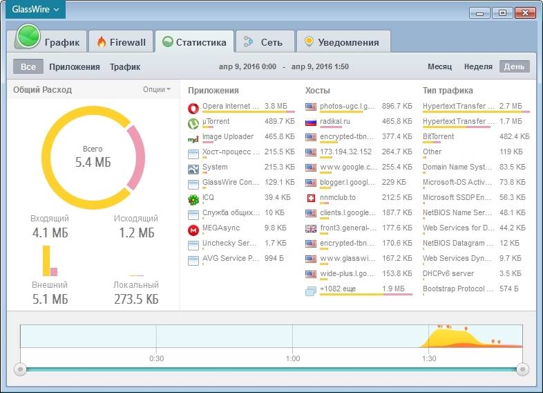 Aktivatsiya Glasswire Pro 1.2.54 Beta.jpg