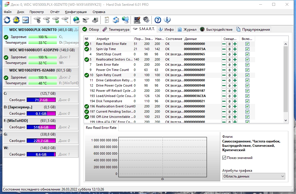 Aktivatsiya Hard Disk Sentinel Pro 6.30 Build 13391 Repack By Dodakaedr.webp