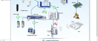 Aktivatsiya Hirschmann Industrial Hivision 07.0.03.webp
