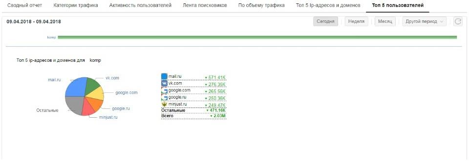 Aktivatsiya Internet Kontrol Server 5.2.webp