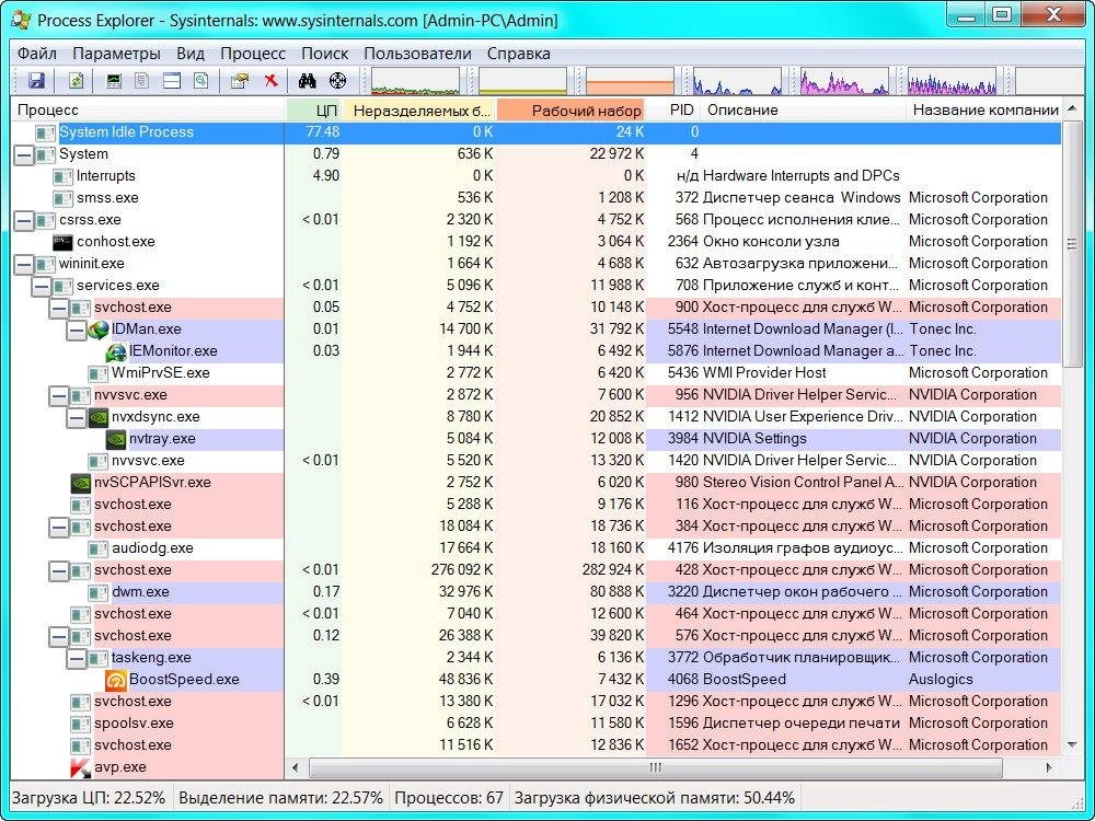 Aktivatsiya Process Explorer 16.03 Portable.webp