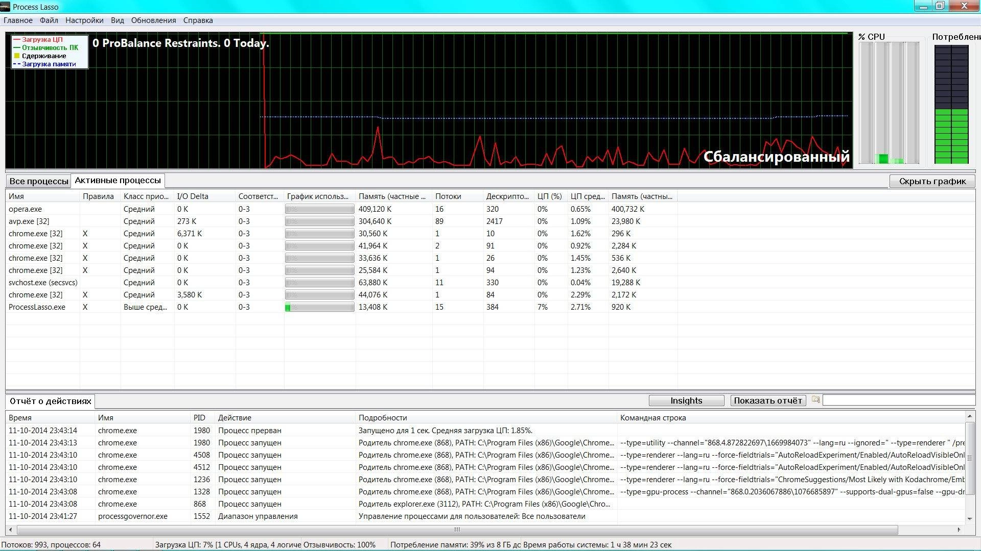 Aktivatsiya Process Lasso Pro 7.0.2.4 Final Portable.webp