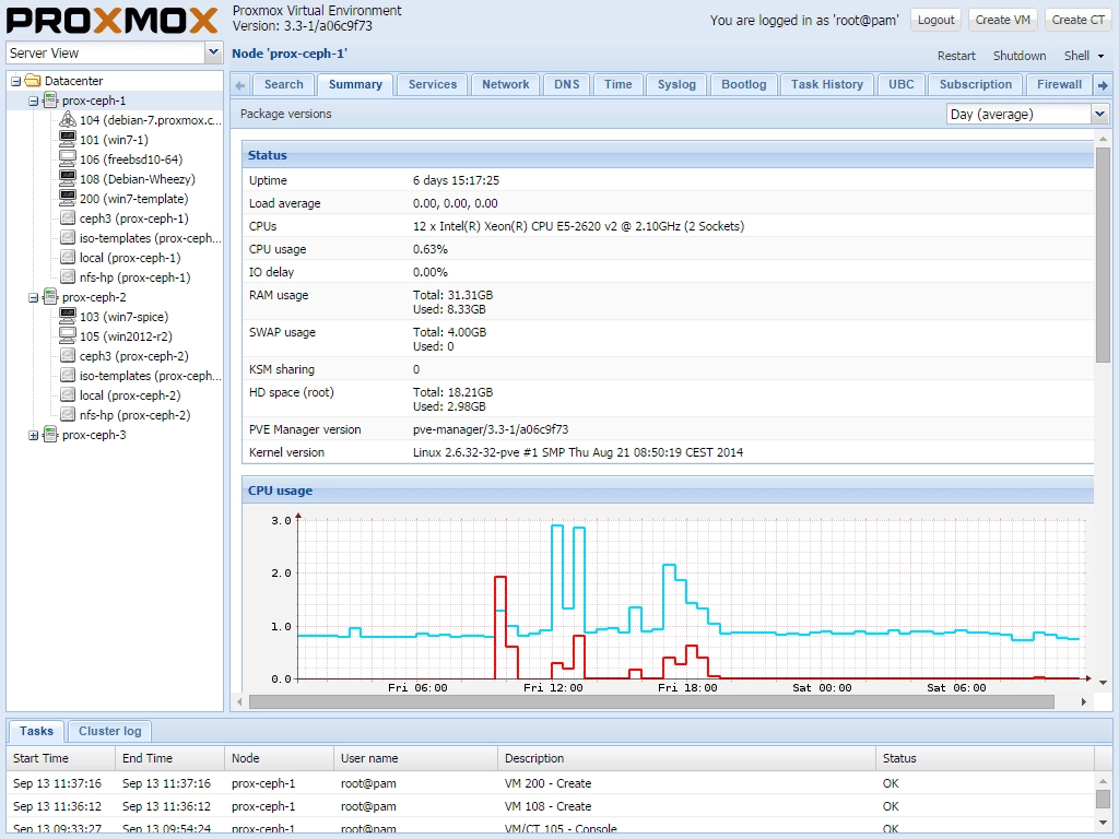 Aktivatsiya Proxmox Ve 3.4 1xcd.webp