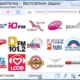 Aktivatsiya Radiotochka Plyus 7.0.2 Portable.webp