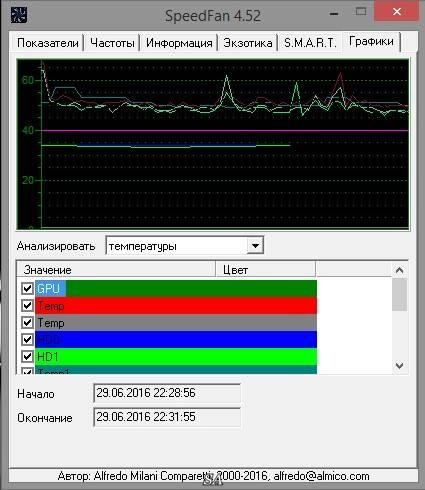 Aktivatsiya Speedfan 4.52 Final.webp