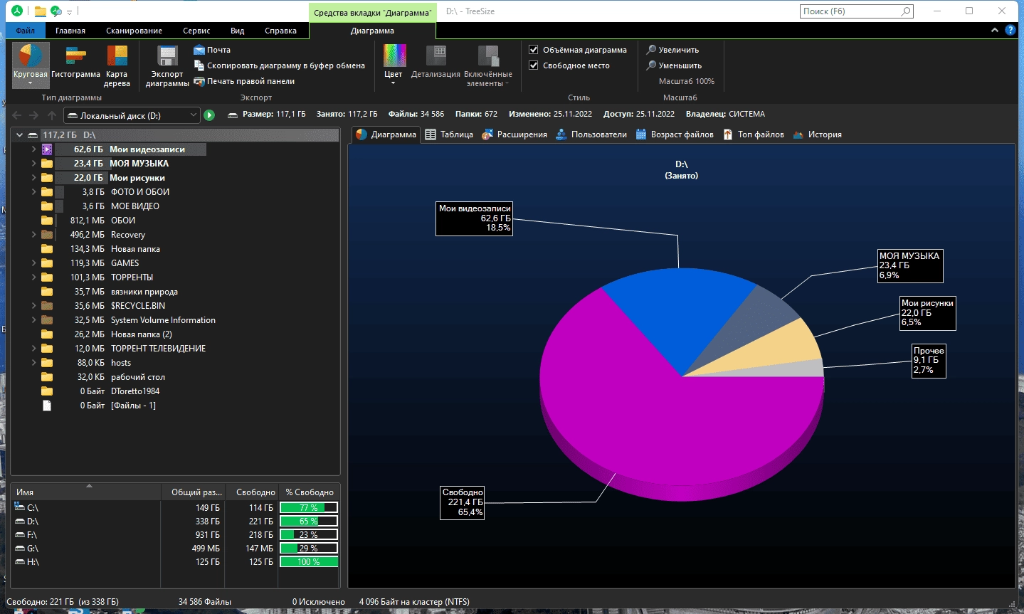 Aktivatsiya Treesize Professional 8.6.1.1764 Portable By Fc Portables.webp