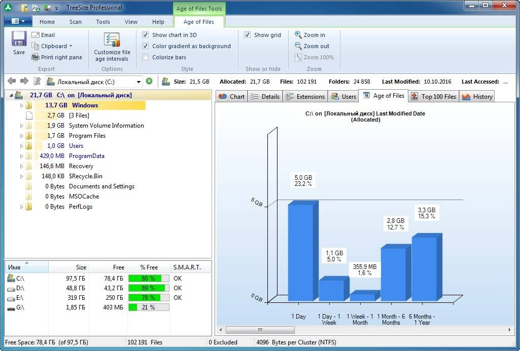 Aktivatsiya Treesize Professional 9.4.1.2001.webp
