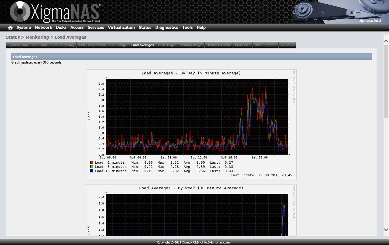 Aktivatsiya Xigmanas X64 Livecd 12.1.0.4.7091 1xcd 12.1.0.4.7091 1xcd.webp