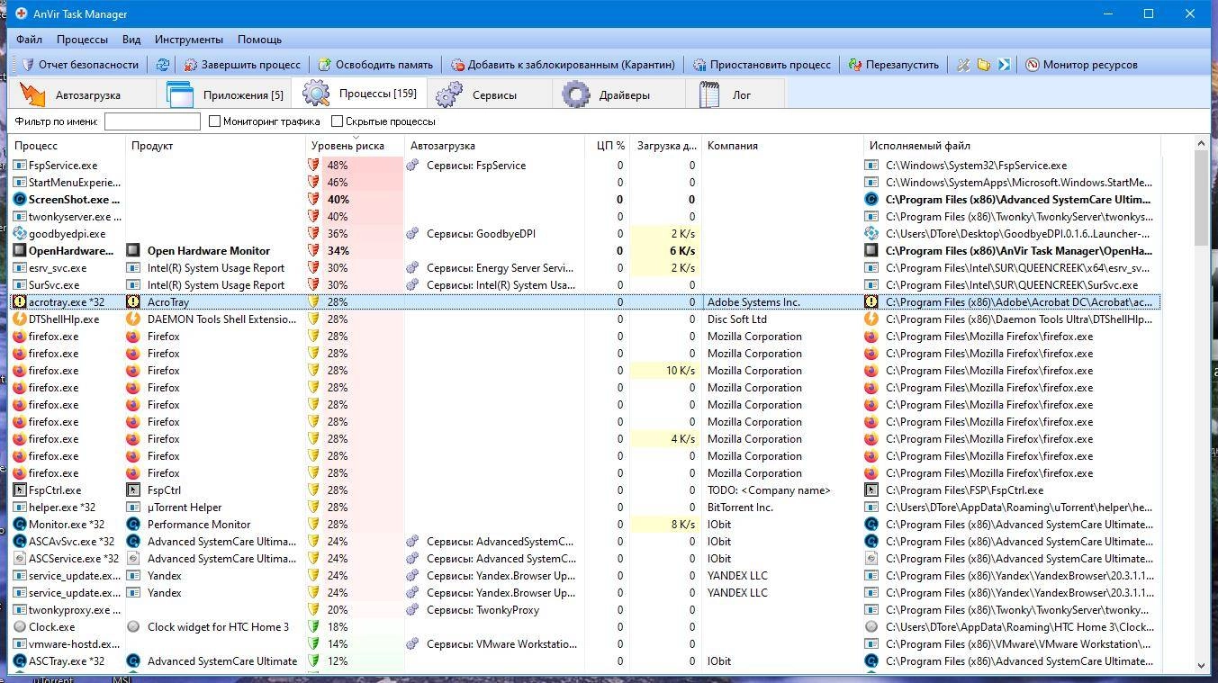 Активация Anvir Task Manager 9.4.0 RePack by elchupacabra