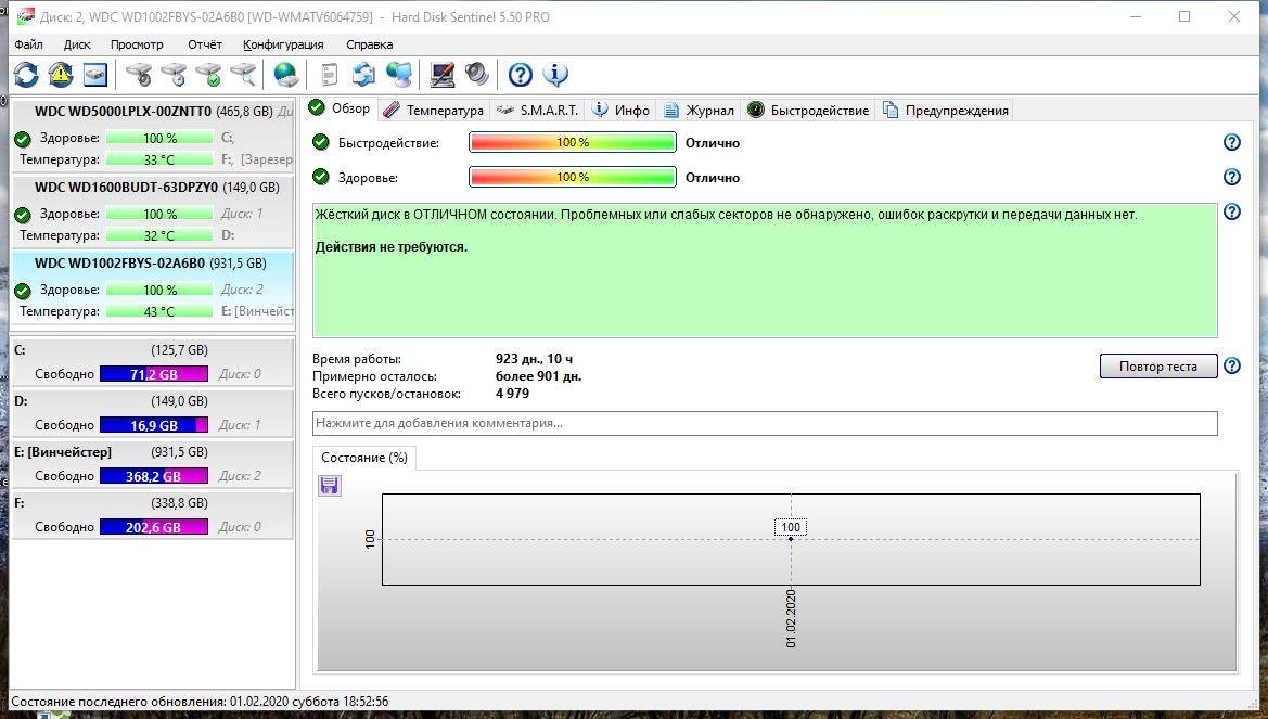 Активация Hard Disk Sentinel PRO 6.20 Build 13190 + portable