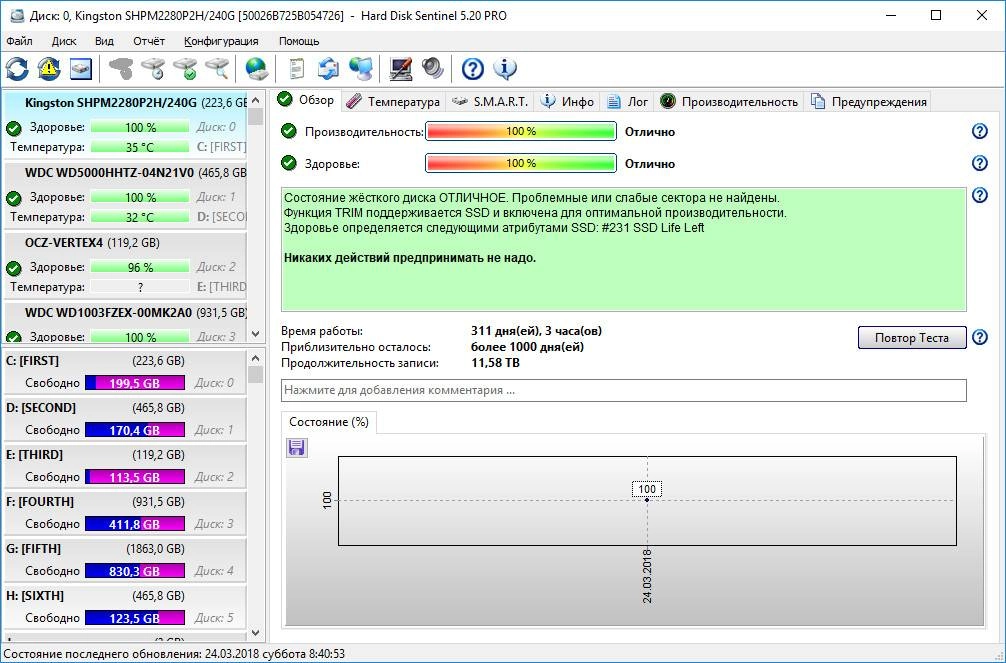 Активация Hard Disk Sentinel Pro 5.20 Build 9372 RePack by elchupacabra