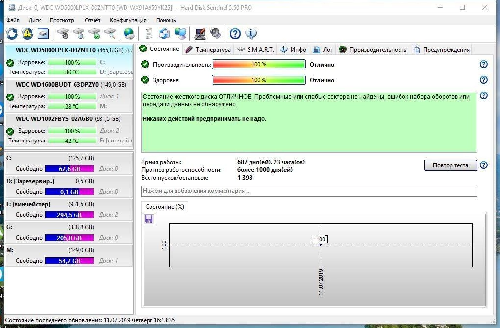 Активация Hard Disk Sentinel Pro 5.50 Build 10482 Final RePack by Diakov