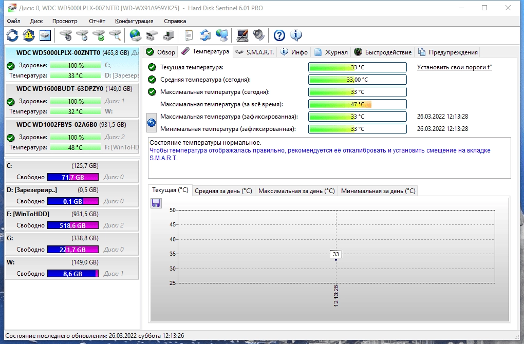 Активация Hard Disk Sentinel Pro 6.30 Build 13391 RePack by Dodakaedr