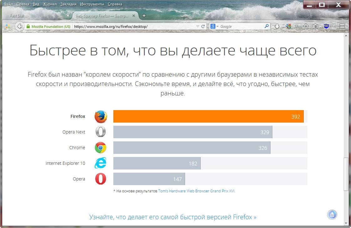 Активация Mozilla Firefox 34.0 beta 6