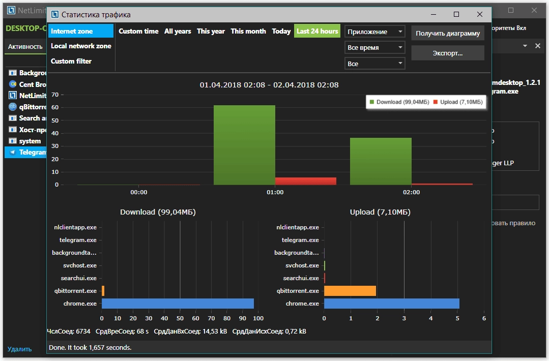 Активация NetLimiter 4.0.35.0 Pro