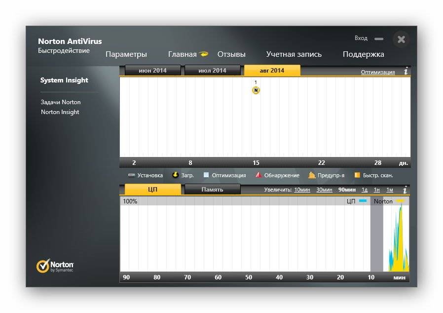 Активация Norton AntiVirus 21.5.0.19