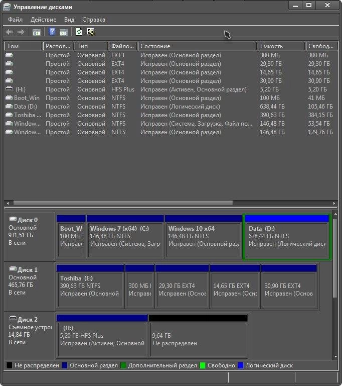 Активация Paragon HFS+ for Windows 11.1.75