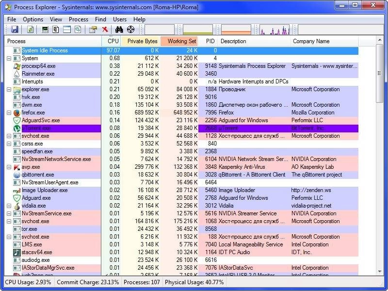 Активация Process Explorer 16.43 Portable