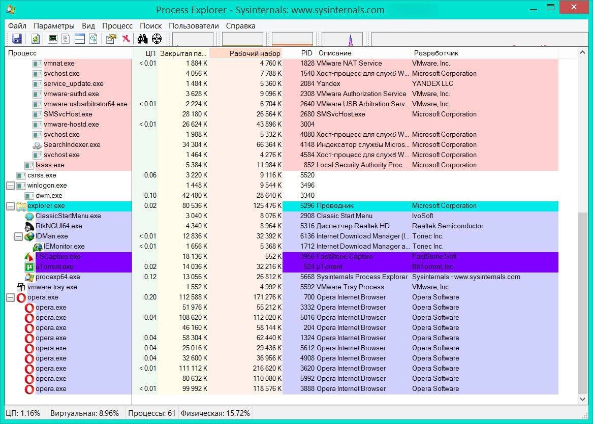 Активация Process Explorer 17.05 RePack by KLASS