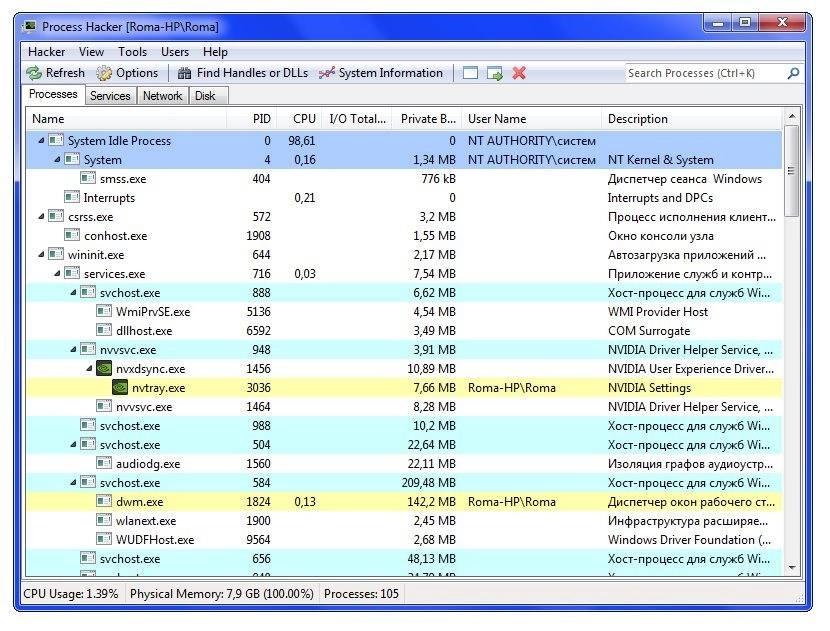 Активация Process Hacker 2.37 + Portable