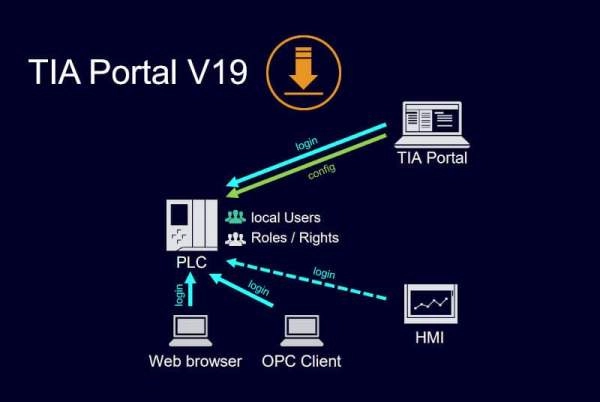Активация Siemens Simatic TIA Portal v19.0