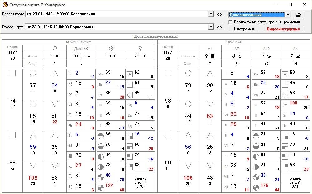 Активация Sotis 3.11