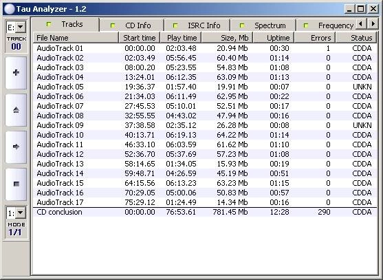 Активация Tau Analyzer 1.2