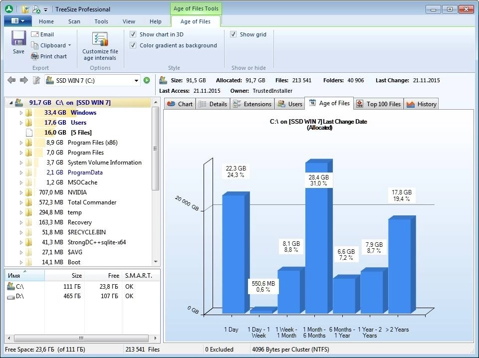 Активация TreeSize Professional 6.2.2.1066 Retail