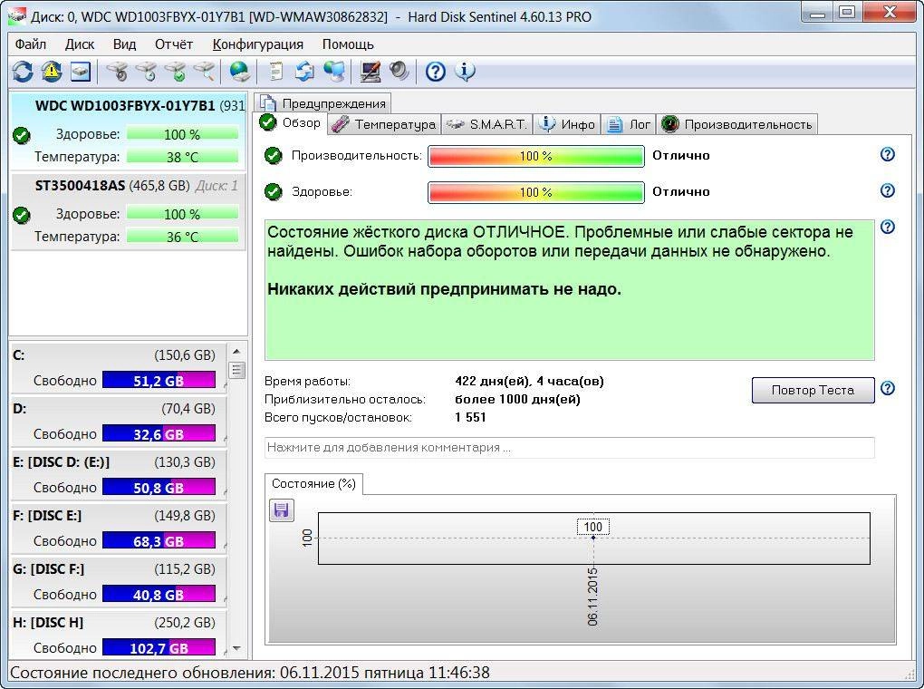 Как пользоваться Hard Disk Sentinel Pro 4.60.13 Build 7377 Beta