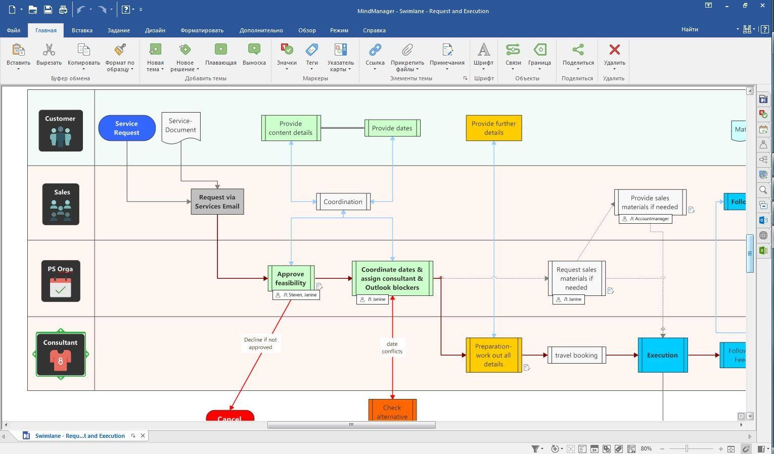 Как пользоваться Mindjet MindManager 21 v21.0.261 x64