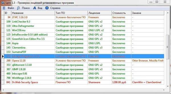 Как пользоваться ProduKey 1.88 Portabe