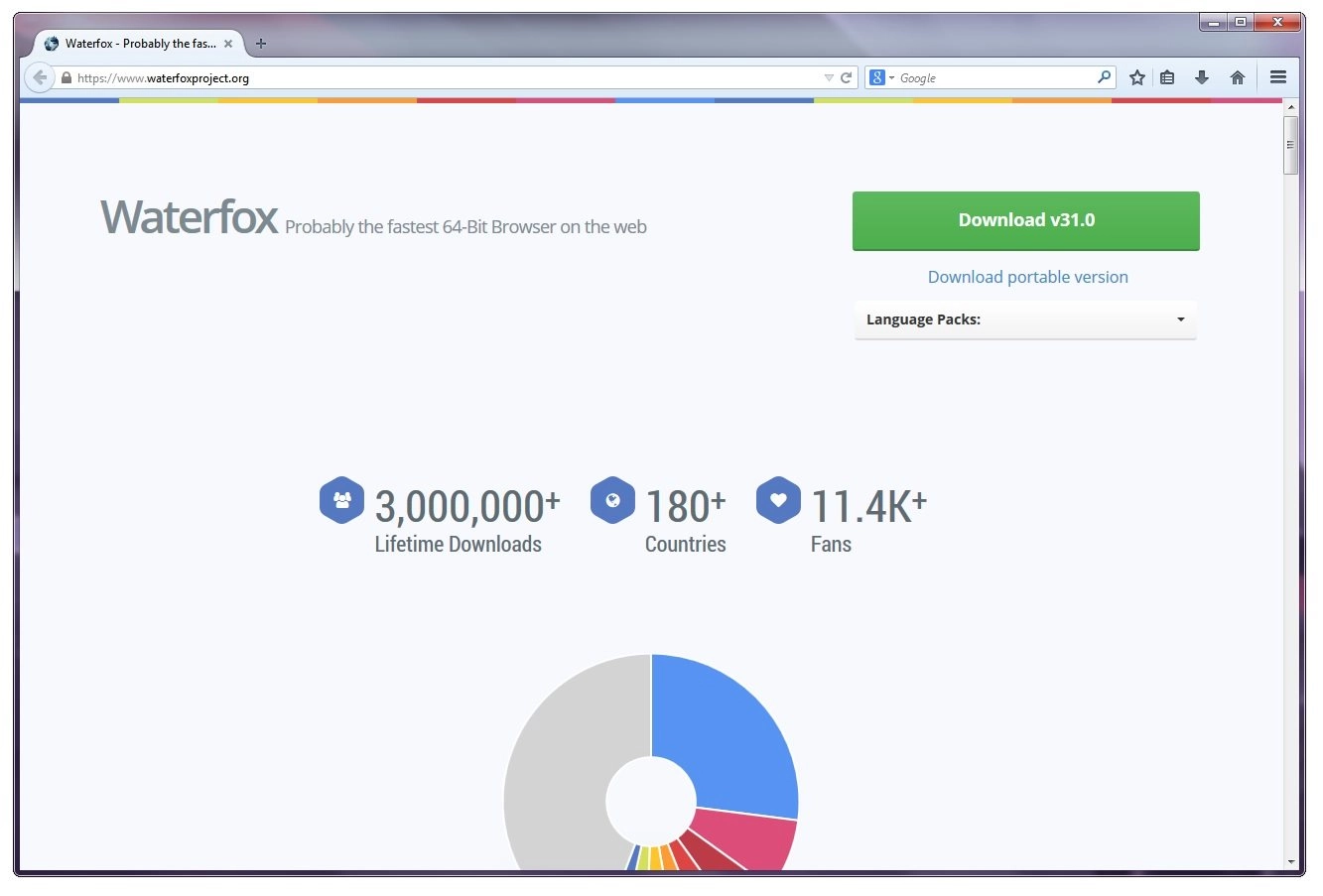 Как пользоваться Waterfox 31.0 x64 Final RePack by D!akov