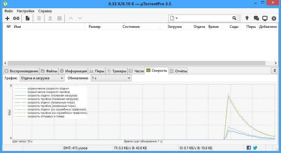 Как пользоваться uTorrent 3.5.0 build 43916 Pro Portable by Коля3Д79